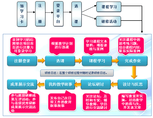 湖南省中小学教师继续教育网：http://subsite.teacher.com.cn/hunan