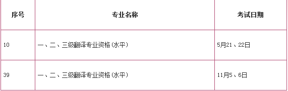 2016年翻译资格考试时间公布